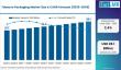 Global Tobacco Packaging Market Grows as UK Leads Compliance; WestRock, Amcor, Mondi Drive Innovation