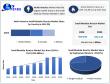 Small Modular Reactor Market worth size USD 7.82 Billion by 2032, Exclusive Report by Maximize Market Research