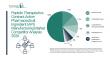 Peptide Therapeutics Contract API Manufacturing Market 2026: Key Players and Strategic Developments