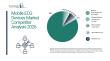 Mobile ECG Devices Market Insights: How Companies Are Competing Across Key Segments