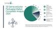 3D Semiconductor Packaging Market Landscape: Companies Competing Through Scale, Innovation, and Reach