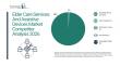 Who are the leading firms in the Elder Care Services And Assistive Devices Market?