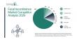 Fecal Incontinence Market Competitive Landscape and Growth Analysis