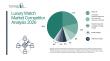 The Luxury Watch Market Race: How Leading Companies Are Positioning for Growth