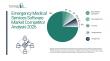 Emergency Medical Services Software Market Competition Outlook and Player Positioning