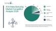 How Competition Influences Growth in the AI In Manufacturing Market
