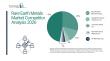 How Leading Firms Maintain Their Position in the Rare Earth Metals Market