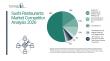 Sushi Restaurants Market Competitive Shifts Among Established Players