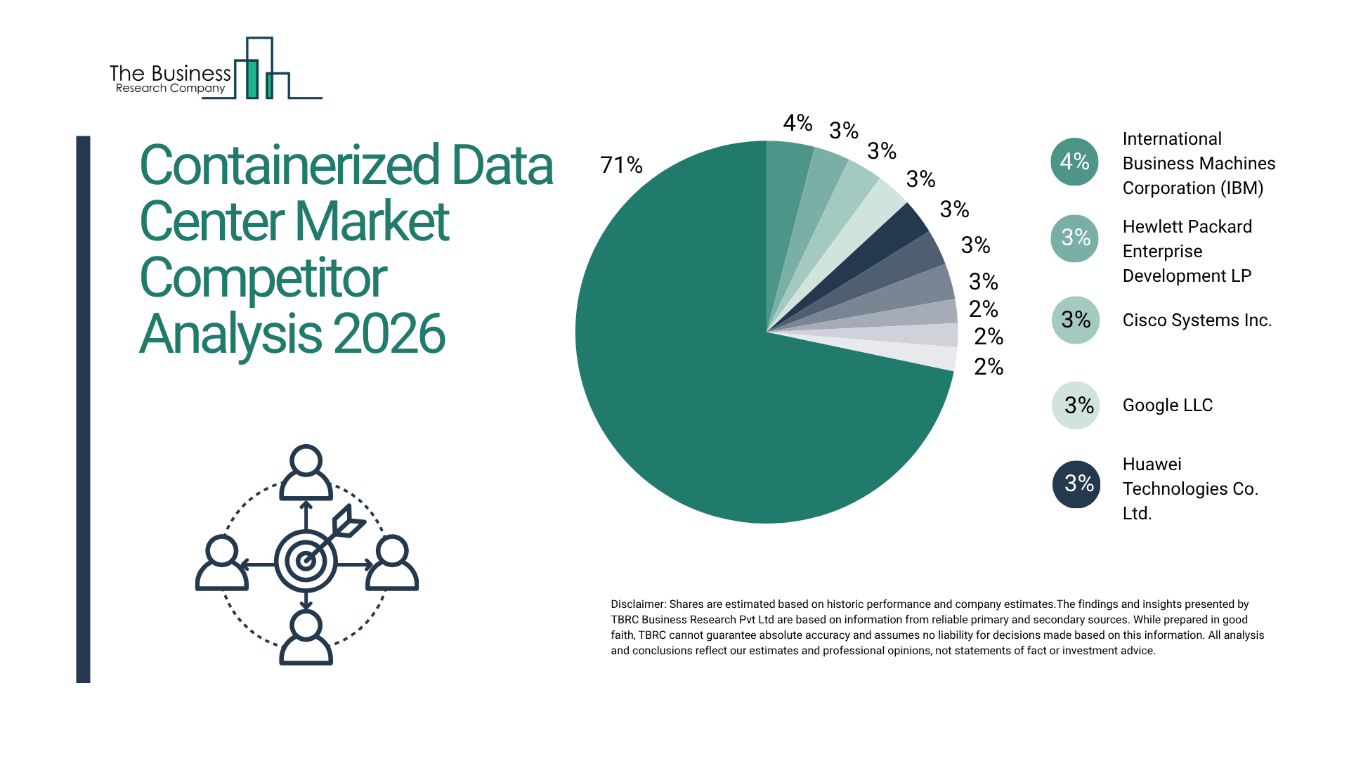 How Companies Respond to Competition in the Containerized Data Center Market