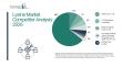 Lysine Market Competitive Developments Among Key Players