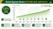 Global Alginate Market Forecast, Top Companies and Growth Opportunities Reach $1.37 Billion by 2034