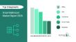 Smart Bathroom Industry Analysis Report 2026: Key Trends, Drivers, and Forecast Insights