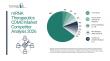 mRNA Therapeutics CDMO Market Competition Trends and Industry Positioning