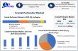 Cranial Perforator Market Size to Hit USD 170.98 Mn by 2032, Driven by Minimally Invasive Neurosurgery Demand