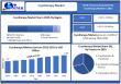 Cryotherapy Market to Hit USD 2.55 Billion by 2032 at 9.3% CAGR | Maximize Market Research