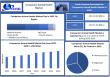 Companion Animal Health Market to Hit USD 51.48 Billion by 2032 at 9.87% CAGR | Maximize Market Research