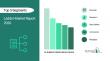 Ladder Market Report 2026| Business Growth, Development Factors, Current and Future Trends till 2030