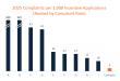 State Report Ranks Certasun Among Best-Performing Solar Vendors in Illinois