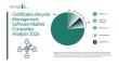 How Competitive Intensity Is Shaping the Certificate Lifecycle Management Software Market