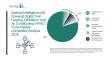 Artificial Intelligence (AI)-Powered Digital Twin Heating, Ventilation, And Air Conditioning (HVAC) Tuner Market