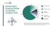 Biochemistry Analyzer Market Competitive Positioning Across Global Players