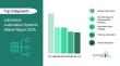 Demand for Laboratory Automation Systems Market is forecasted to reach a value of US $8.27  billion by 2030