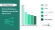 Smart Life Sciences Manufacturing Market Expanding With $57.35 Billion at 14.8% CAGR by 2030