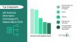 Life Sciences Information Technology (IT) Market to Reach $49.79 Billion by 2030 with 11.3% CAGR