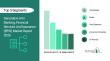 Generative AI In Banking, Financial Services & Insurance (BFSI) Market to Reach USD $8.23 Billion by 2030 at 28.4% CAGR