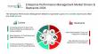 Enterprise Performance Management Market 2026-2030: Unveiling Growth Developments with the Latest Updates
