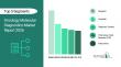 Oncology Molecular Diagnostics Market 2026-2030: Unveiling Growth Developments with the Latest Updates