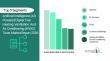 AI-Powered Digital Twin HVAC Tuner Market Size, Share, Key Drivers, Trends, and Analysis Report