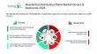 Residential Distribution Panel Market Drivers 2026-2030: Regional Outlook and Sizing Analysis