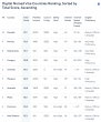 48 Countries for Remote Workers in 2026: Passportivity Digital Nomad Visa Index