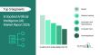 Embodied Artificial Intelligence (AI) Market: Future Demand and Key Trends Analysis | 2030