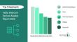 Video Intercom Devices Market Size, Share & Trends Analysis Report