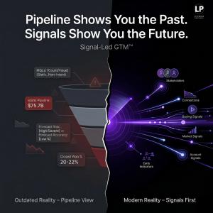 Lucrum Partners, a leader in B2B sales performance and go-to-market strategy, today announced that CEO Brian Shea delivered a featured talk at a recent TEDx event on the future of B2B growth and Signal-Led GTM™ Pipeline vs signals graphic showing outdated B2B pipeline metrics vs Signal-Led GTM with early buying signals and stakeholder activity.