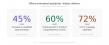 Animated Explainer Videos Deliver 45–72% Measurable Lifts in B2B Sales Outcomes, According to Broadcast2World Data