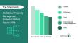 Comprehensive Report on the Intellectual Property Management Software Market: Opportunities and Challenges