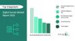 Digital Human Market Set to Reach $254.84 Billion by 2030