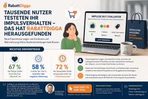 Neue Erkenntnisse zeigen, wie Emotionen und Wahrnehmung Online-Kaufentscheidungen beeinflussen