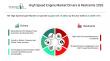 High Speed Engine Market - Opportunities, Share and Forecast 2030