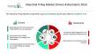 Industrial X-Ray Industry Analysis Report 2026: Key Trends, Drivers, and Forecast Insights