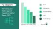 Semiconductor Metrology And Inspection Market to 2030: Growth, Development Drivers, Trends & Outlook Global Insight 2026
