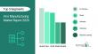 AI In Manufacturing Market 2026-2030: Unveiling Growth Developments with the Latest Updates