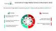 Automotive Fridge Market Expanding With $3.11 Billion at 8.7% CAGR by 2030