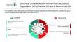 Synthetic Small Molecule Active Pharmaceutical Ingredients (APIs) Market CAGR to be at 6.4% from 2026 to 2030