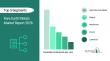 Rare Earth Metals Market Trends and Analysis by Application, Vertical, Region, and Segment Forecast to 2030