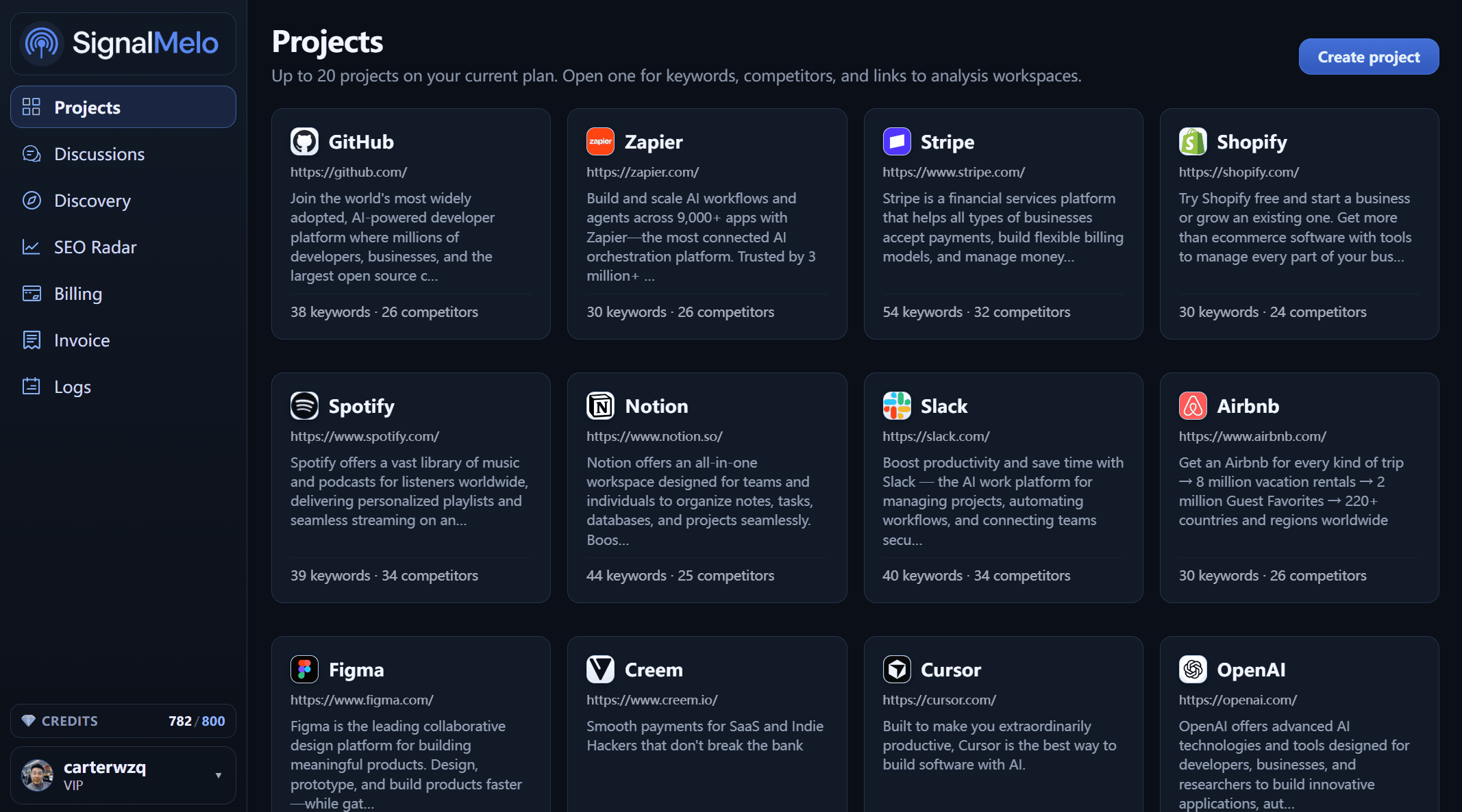 SignalMelo Launches Social Listening Platform Built to Turn Signal Overload Into Weekly, Owner-Ready Decisions