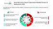 Heat Recovery Steam Generator Market 2026-2030: Unveiling Growth Developments with the Latest Updates